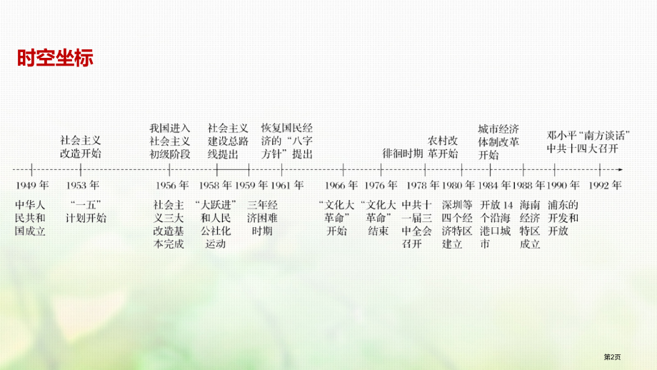 高中历史第四单元中国特色社会主义建设的道路第11课经济建设的发展和曲折市赛课公开课一等奖省名师优质课.pptx_第2页