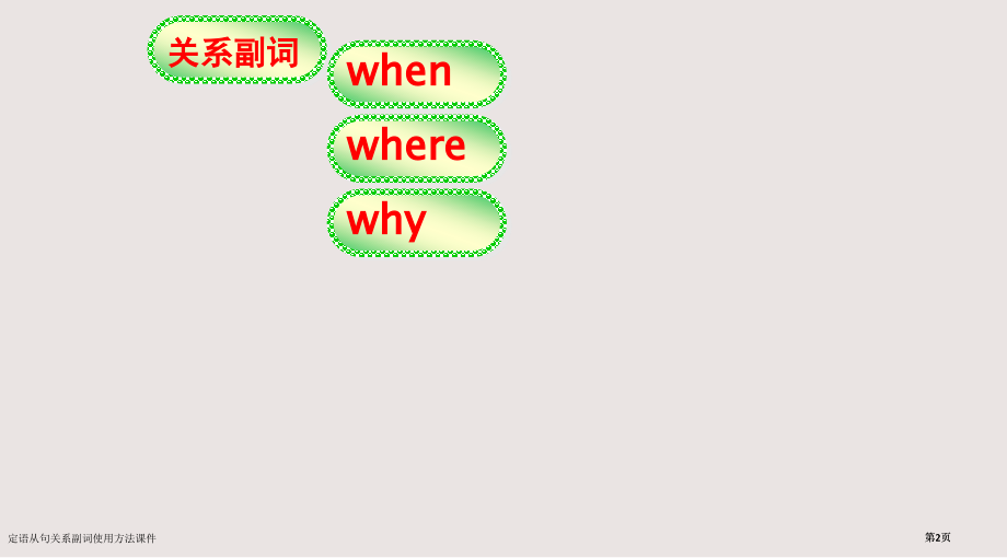 定语从句关系副词的用法课件市公开课一等奖省赛课微课金奖课件.pptx_第2页
