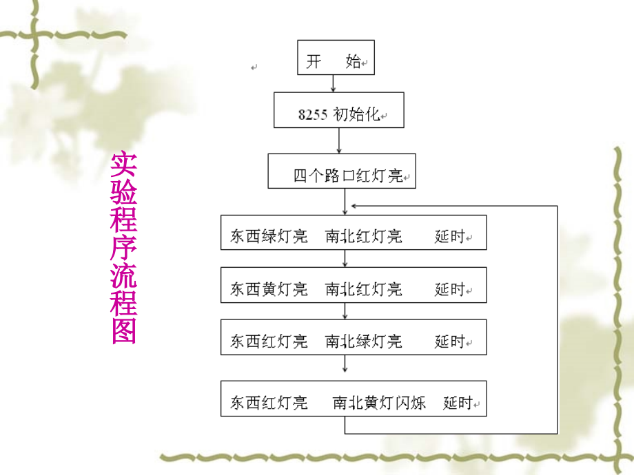 利用51单片机实现交通红绿灯.ppt_第2页