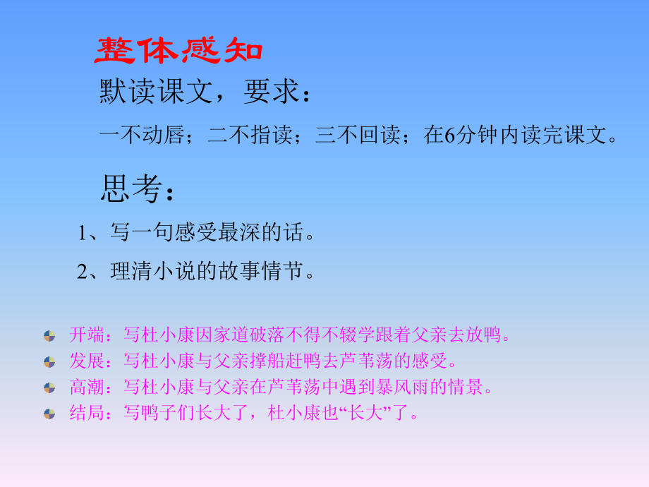 初三上孤独之旅.ppt_第2页