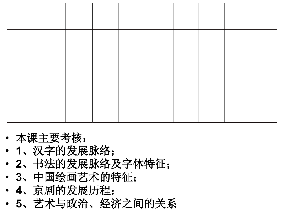 年M一轮复习-必修第课《充满魅力的书画和戏曲艺术》.ppt_第2页