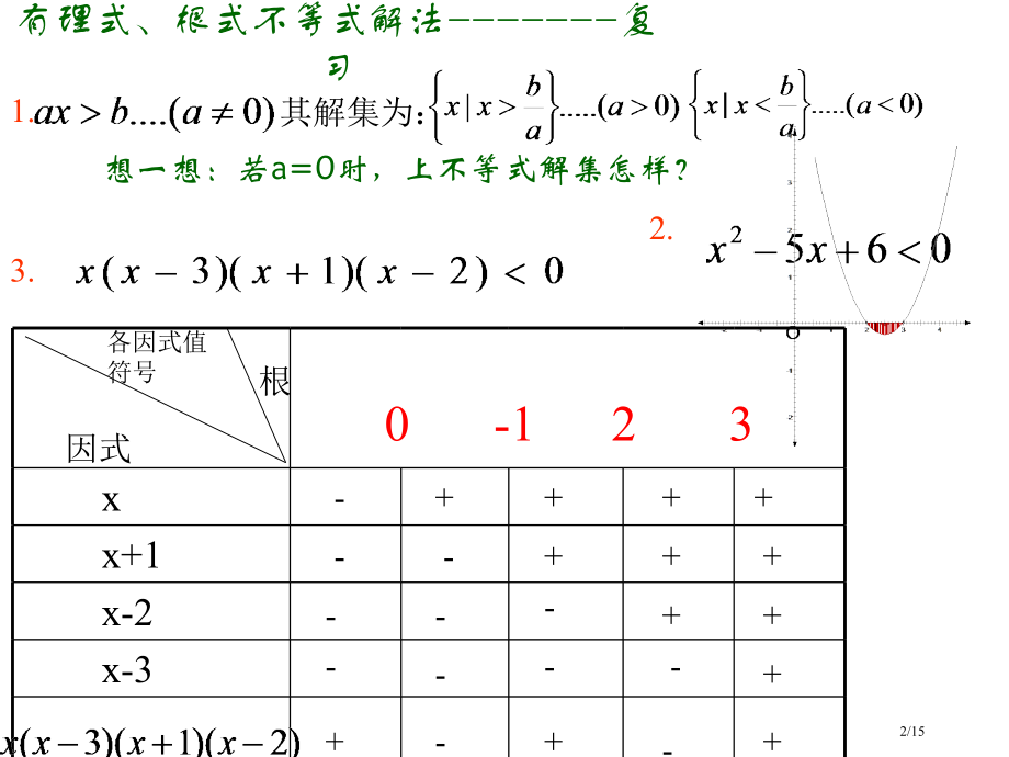 指数对数不等式的解法市公开课一等奖省赛课微课金奖课件.pptx_第2页