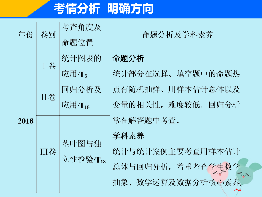 高考数学复习专题六算法复数推理与证明概率与统计第二讲统计与统计案例理市赛课公开课一等奖省名师优质课获.pptx_第2页