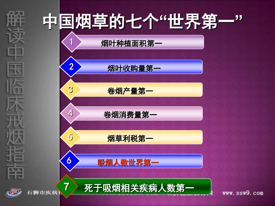 临床戒烟知识培训2.ppt_第1页