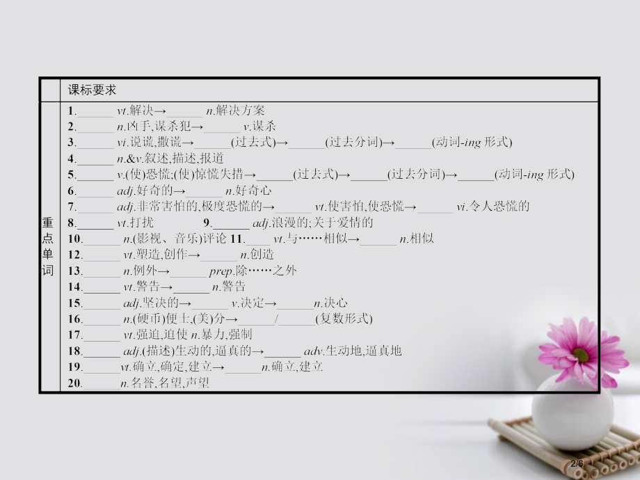 高中英语-模块重点小结3教材全国公开课一等奖百校联赛微课赛课特等奖课件.pptx_第2页