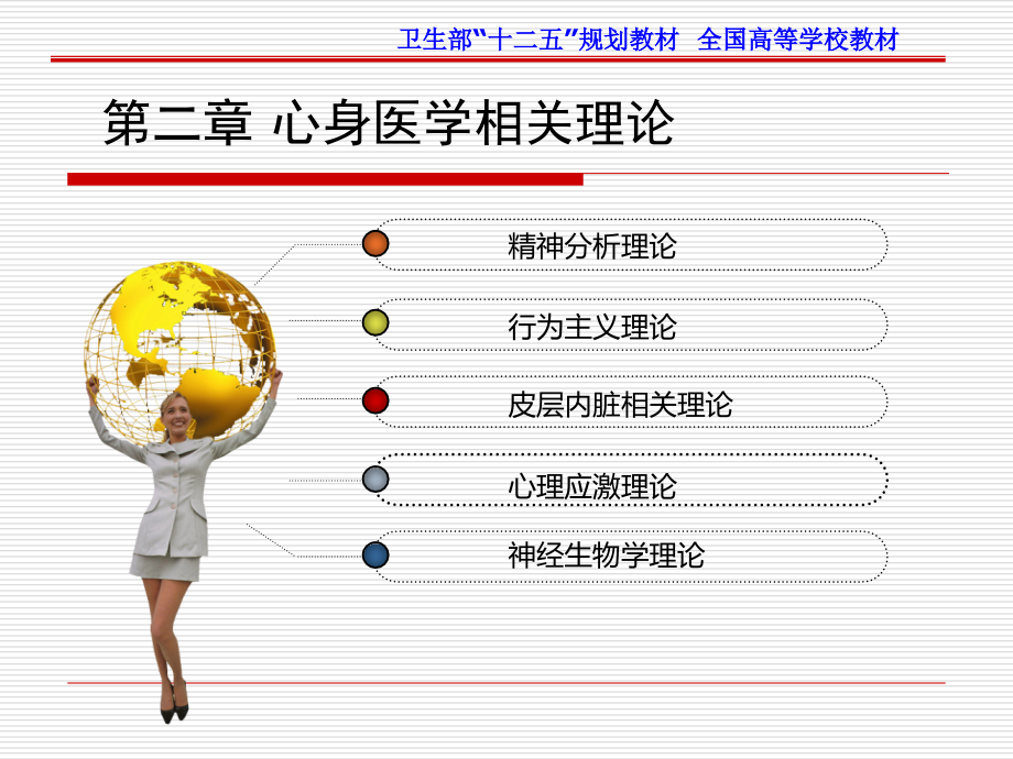 心身医学相关理论.ppt_第2页