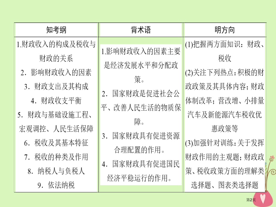 高考政治复习第三单元收入与分配8财政与税收ppt市赛课公开课一等奖省名师优质课获奖课件.pptx_第2页