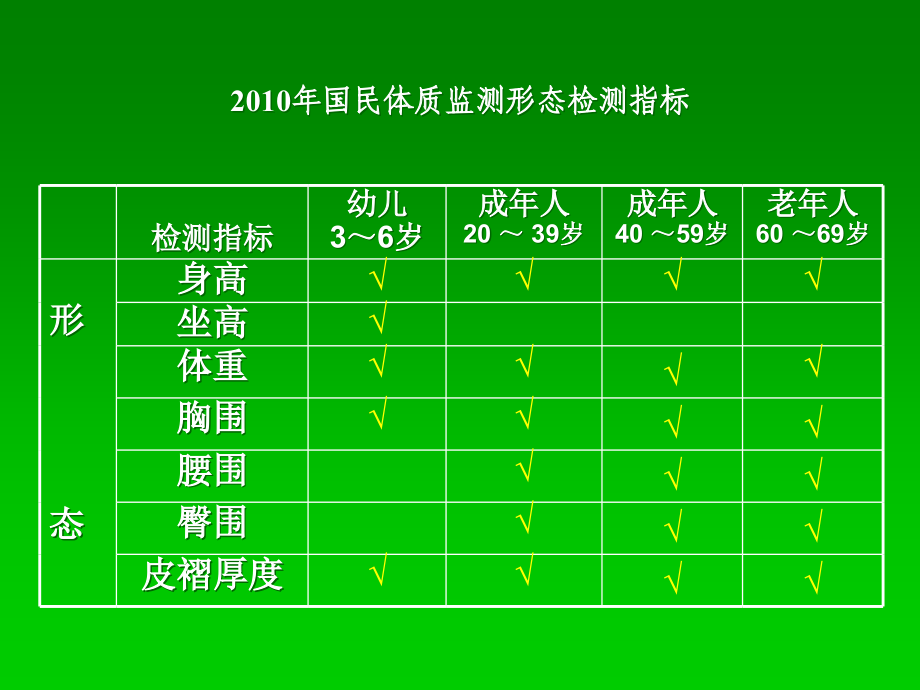 形态、机能指标测试方法-.ppt_第1页