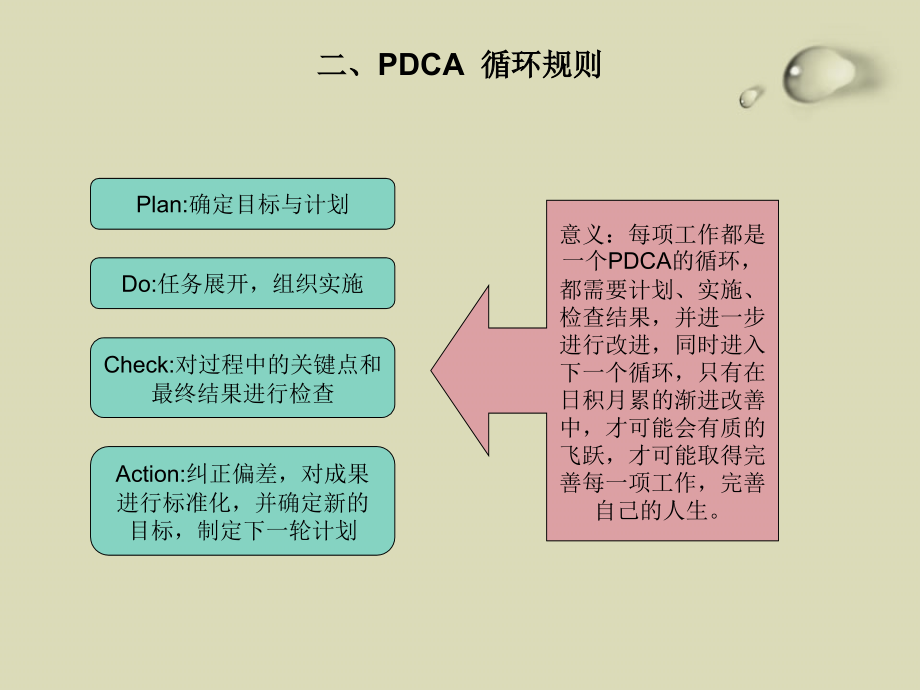 如何规划和管理自已的工作.ppt_第2页