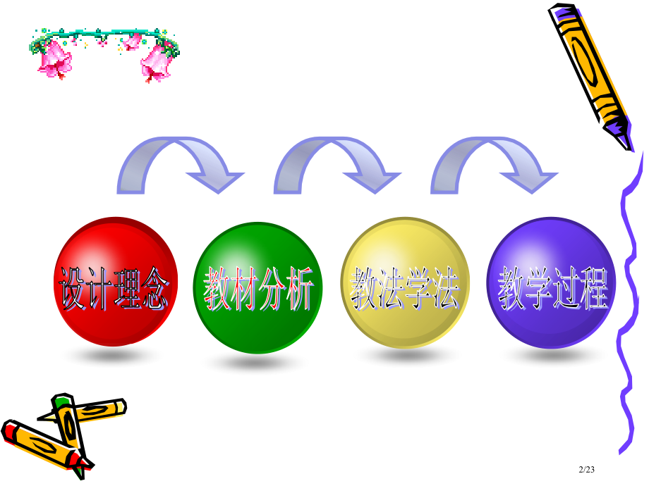 张小敏垂直于弦的直径说课市公开课一等奖省赛课微课金奖课件.pptx_第2页