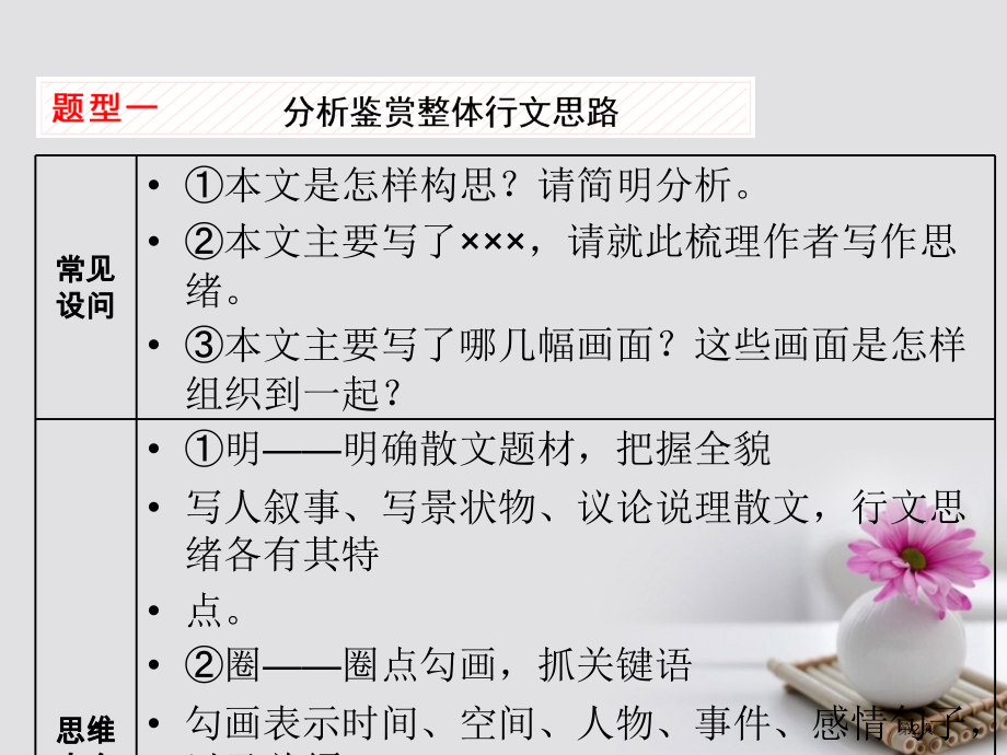 高考语文复习第一板块现代文阅读专题三文学类文本阅读-散文第3讲散文分析鉴赏类题目怎样全又深市赛课公开.pptx_第2页