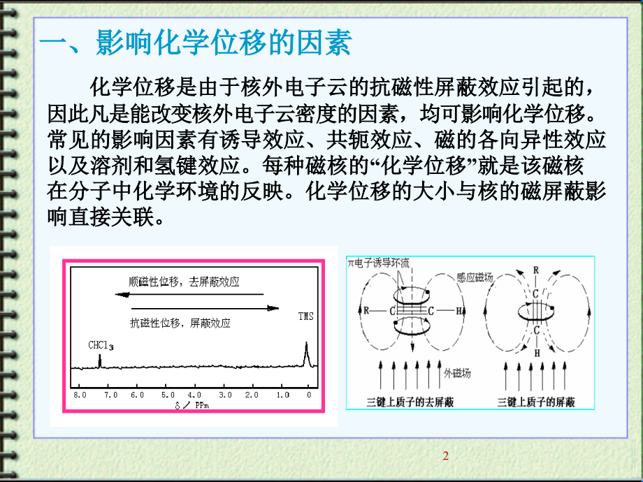 核磁共振波谱-核磁2.ppt_第2页