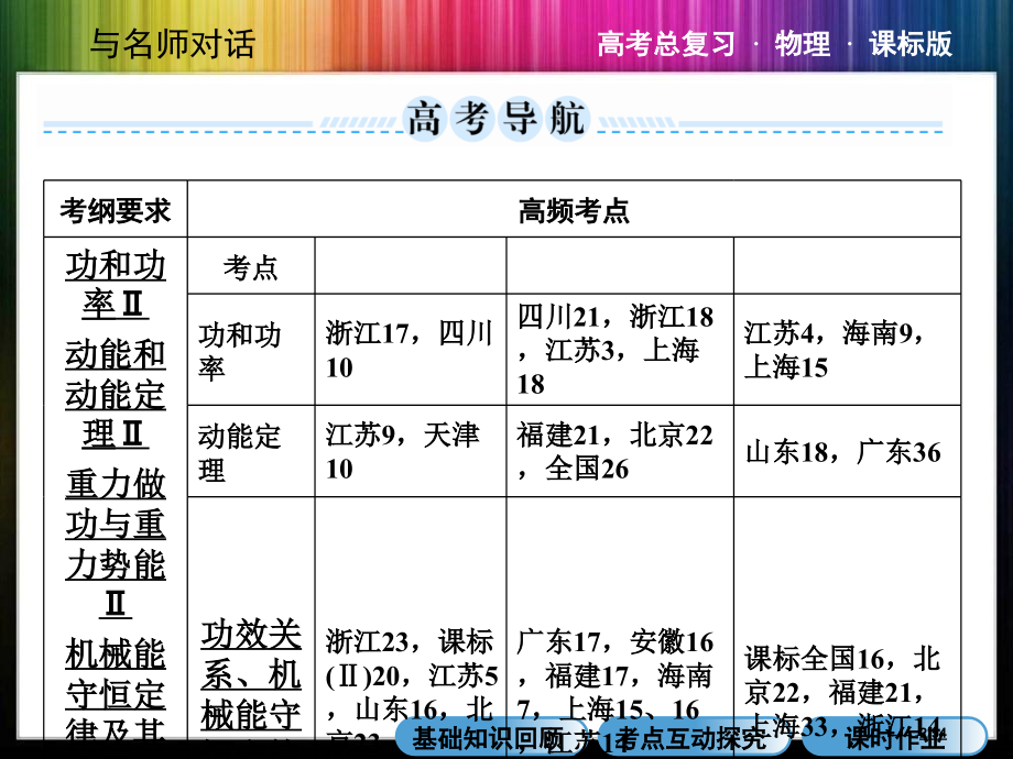 《与名师对话》第1讲功和功率.pptx_第2页