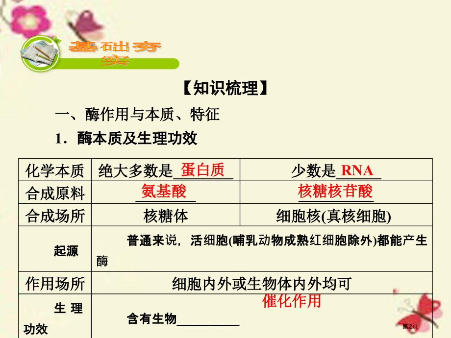 高考生物复习第3单元细胞的能量供应和利用第1讲酶和ATP必修全国公开课一等奖百校联赛示范课赛课特等奖.pptx_第2页