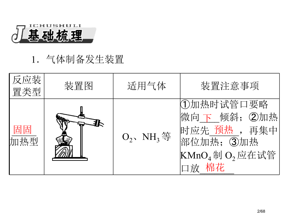 高考化学一轮复习人教版第五单元-第32讲-常见物质的制取.pptx_第2页