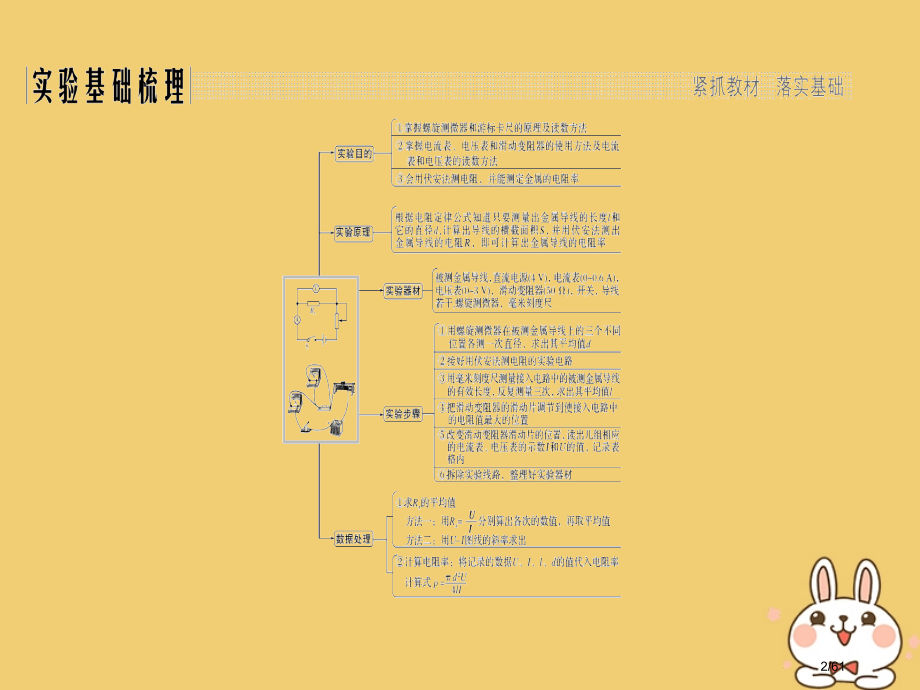 高考物理总复习第八章恒定电流实验八测定金属的电阻率同时练习使用螺旋测微器材料市赛课公开课一等奖省名师.pptx_第2页