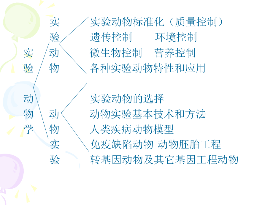 实验动物标准化-(NXPowerLite).ppt_第1页