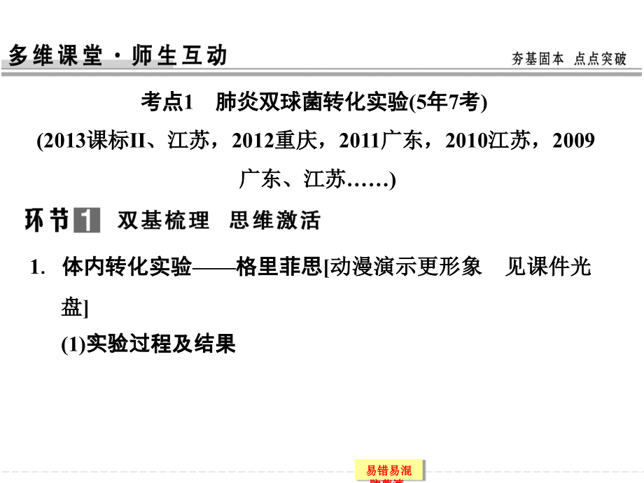 创新设计高三生物复习全部课221.ppt_第2页