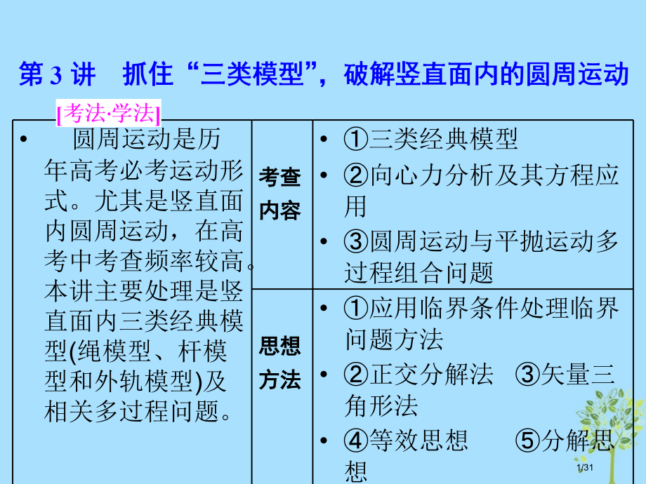 高考物理复习第3讲抓住三类模型破解竖直面内的圆周运动市赛课公开课一等奖省名师优质课获奖课件.pptx_第1页