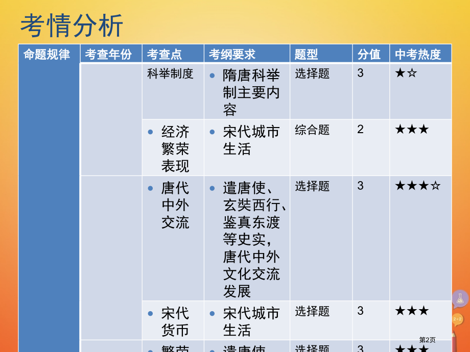 中考历史复习教材梳理中国古代史主题三繁荣与开放的社会经济重心的南移与民族关系的发展市赛课公开课一等奖.pptx_第2页