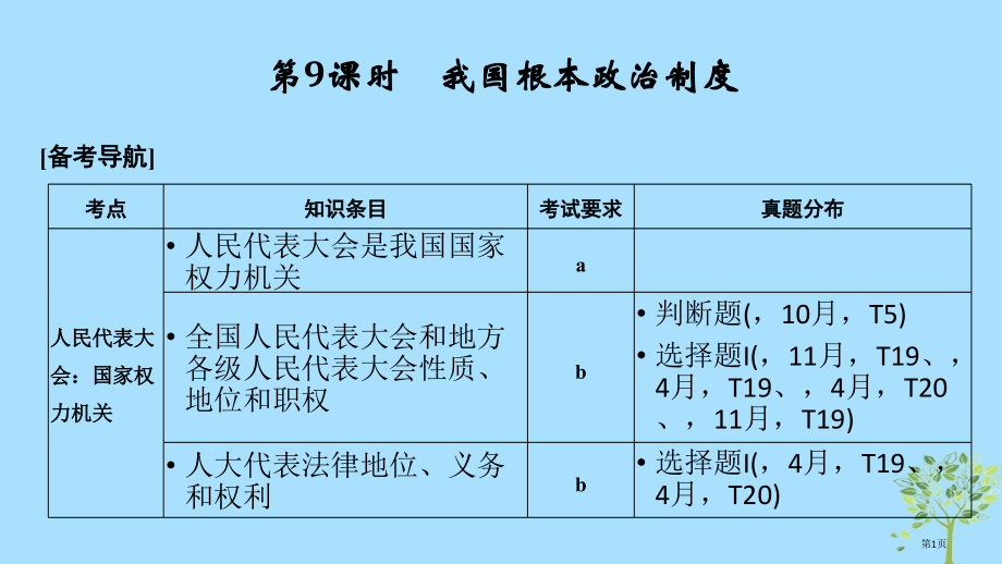 高考政治复习高分突破第一篇考点练讲专题二政治生活第9课时我国的根本政治制度市赛课公开课一等奖省名师优.pptx_第1页