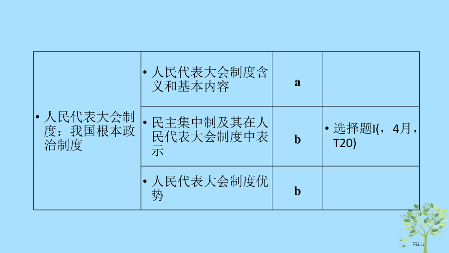 高考政治复习高分突破第一篇考点练讲专题二政治生活第9课时我国的根本政治制度市赛课公开课一等奖省名师优.pptx_第2页