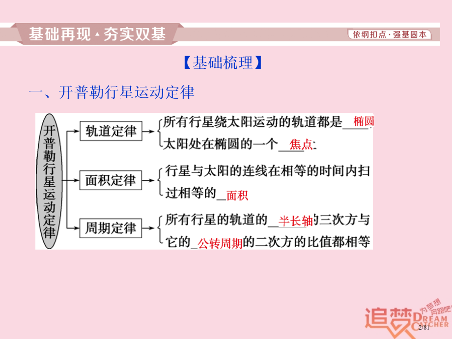 高考物理复习第四章曲线运动第四节万有引力与航天市赛课公开课一等奖省名师优质课获奖课件.pptx_第2页