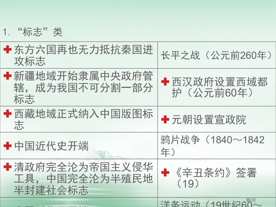 中考历史总复习第三部分知识整合市赛课公开课一等奖省名师优质课获奖课件.pptx_第2页