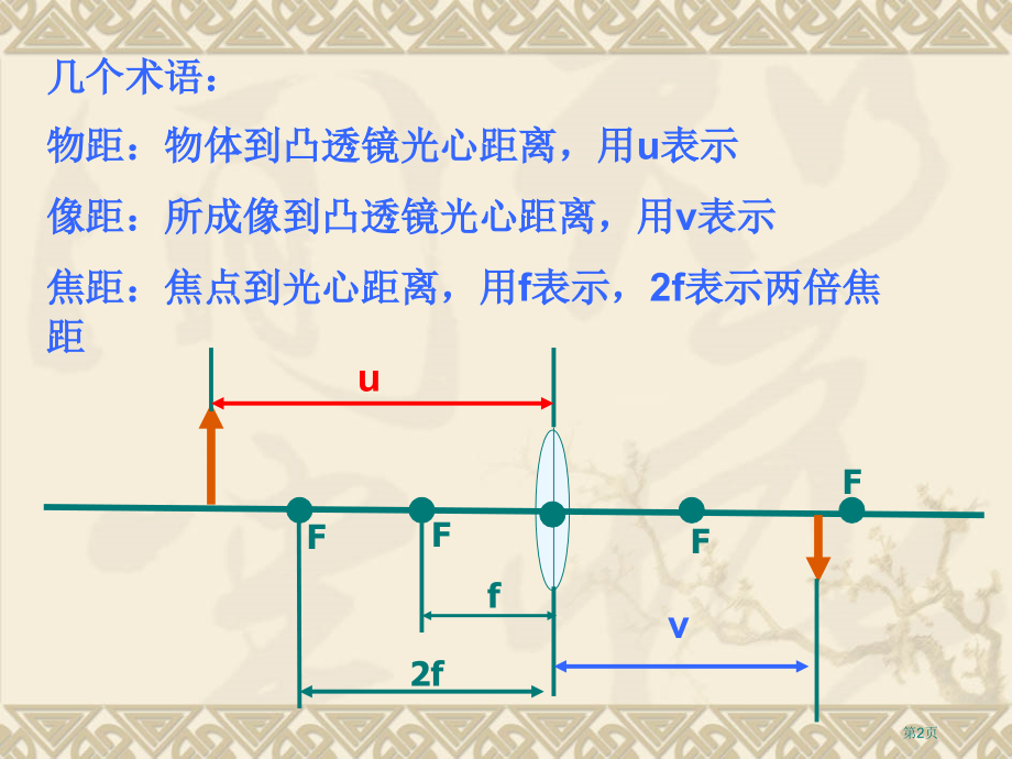 凸透镜成像规律专题复习市公开课特等奖市赛课微课一等奖课件.pptx_第2页