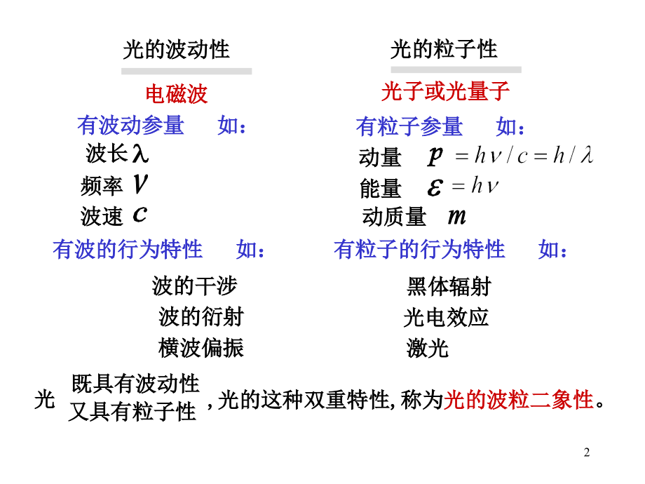 光的量子特性与激光及其医学应用.ppt_第2页