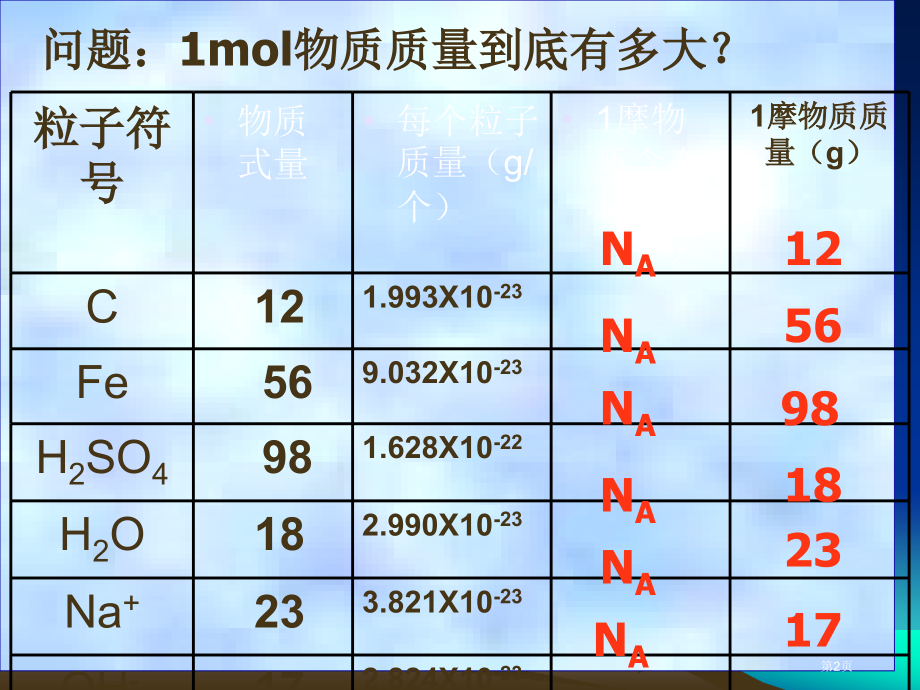 摩尔质量气体摩尔体积市公开课一等奖省赛课微课金奖课件.pptx_第2页