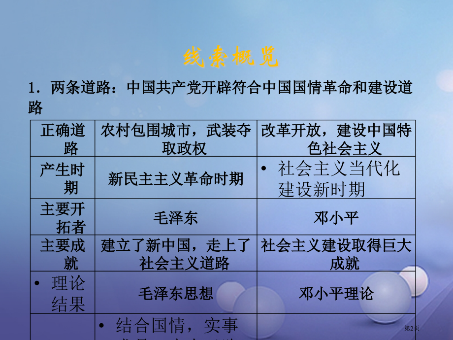 中考历史专题复习三中国共产党的发展历程省公开课一等奖百校联赛赛课微课获奖课件.pptx_第2页