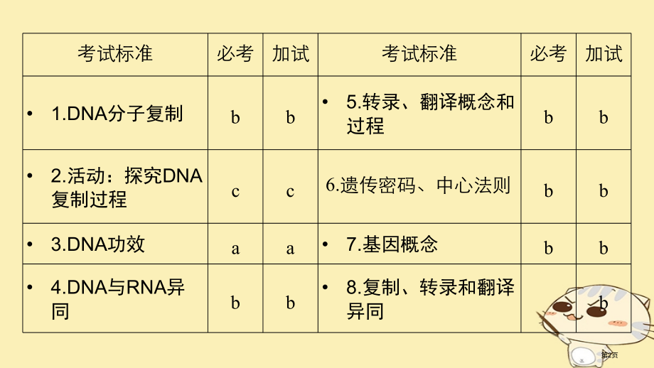 高考生物总复习第五单元遗传的分子基础第18讲遗传信息的传递和表达全国公开课一等奖百校联赛示范课赛课特.pptx_第2页