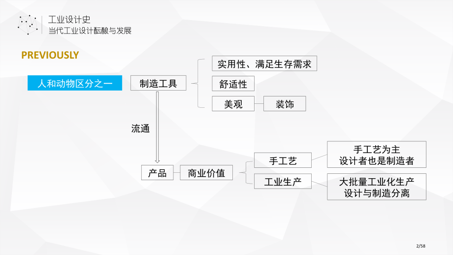 工业设计史1历史2.pptx_第2页