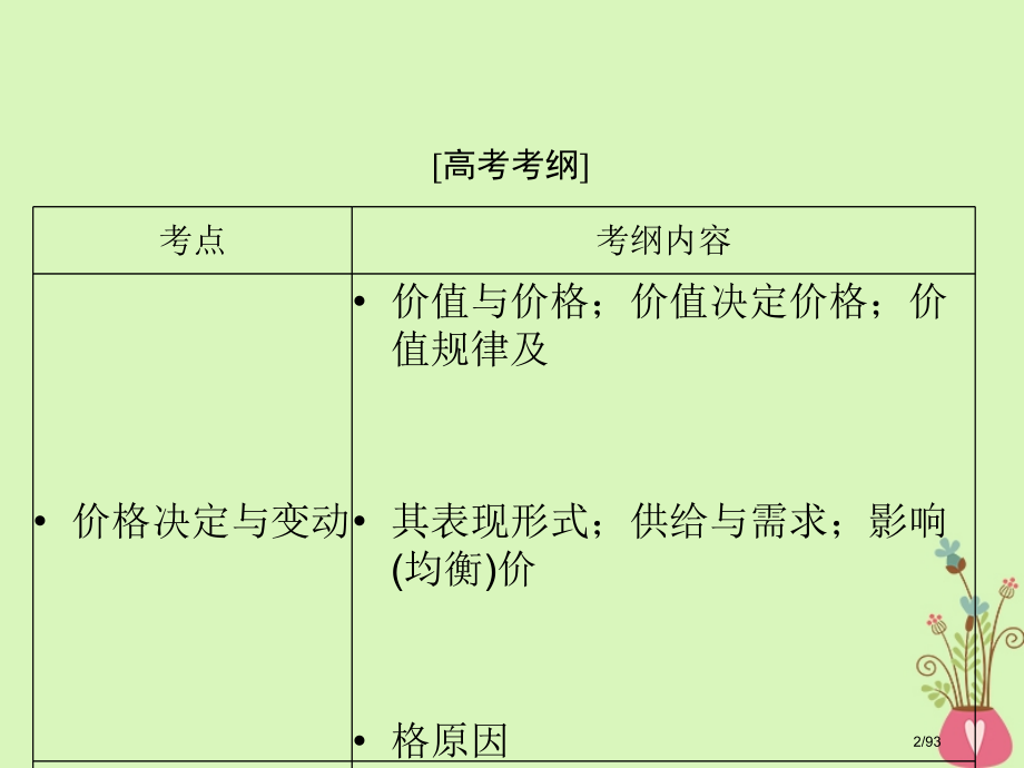 高考政治复习第一单元生活与消费第二课多变的价格市赛课公开课一等奖省名师优质课获奖课件.pptx_第2页
