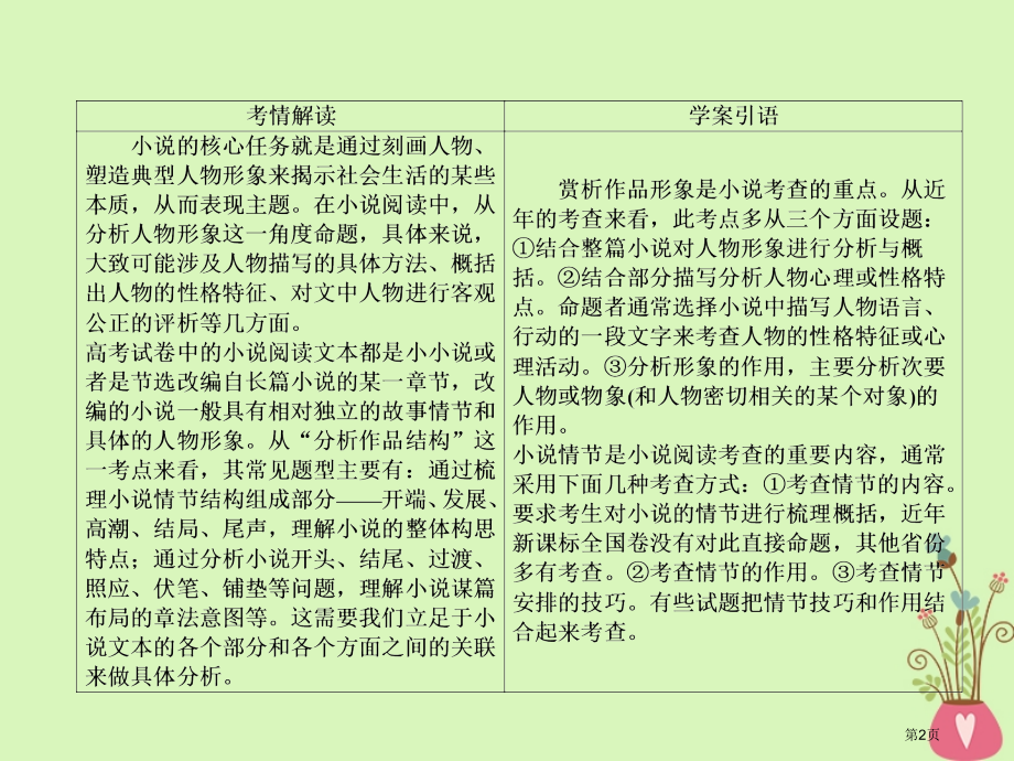 高三语文复习第二部分现代文阅读专题七文学类文本阅读小说考点1形象情节省公开课一等奖新名师优质课获奖P.pptx_第2页