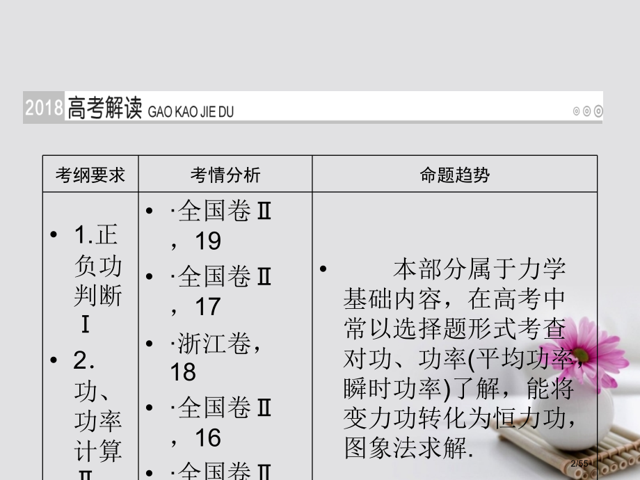 高考物理总复习第五章机械能及其守恒定律第14讲功和功率市赛课公开课一等奖省名师优质课获奖课件.pptx_第2页