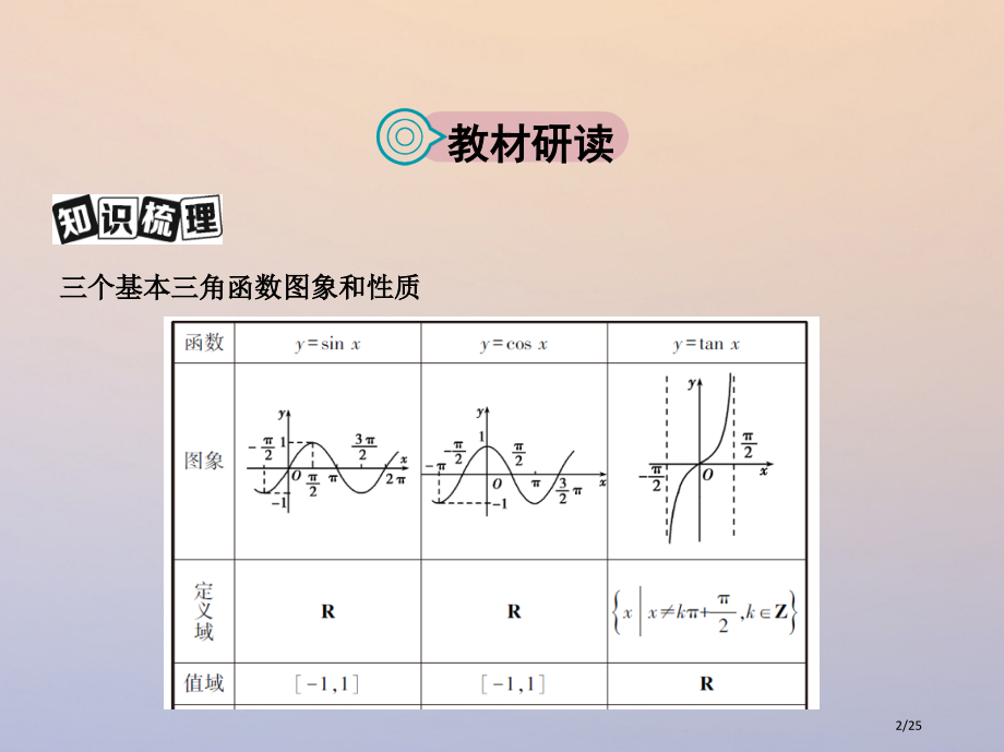 高三数学复习第四章三角函数解三角形第五节三角函数的图象与性质理省公开课一等奖新名师优质课获奖PPT课.pptx_第2页