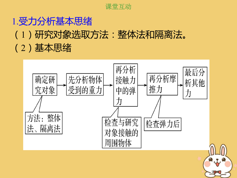 高考物理总复习相互作用2-3-1考点强化受力分析省公开课一等奖百校联赛赛课微课获奖PPT课件.pptx_第2页