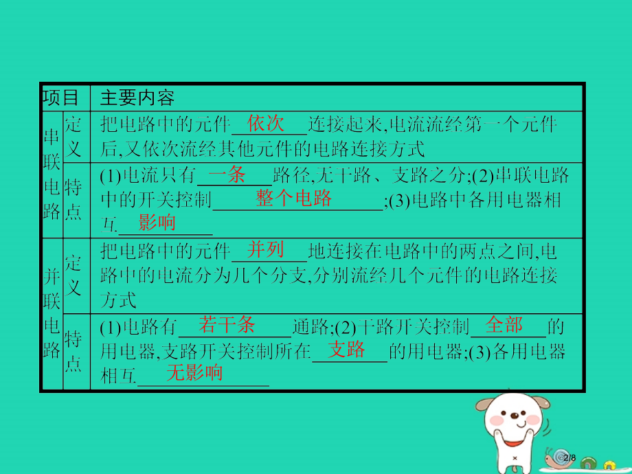 九年级物理全册11.2学生实验：组装电路全国公开课一等奖百校联赛微课赛课特等奖PPT课件.pptx_第2页