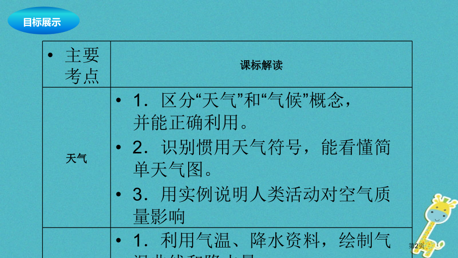 中考地理复习天气与气候市赛课公开课一等奖省名师优质课获奖PPT课件.pptx_第2页