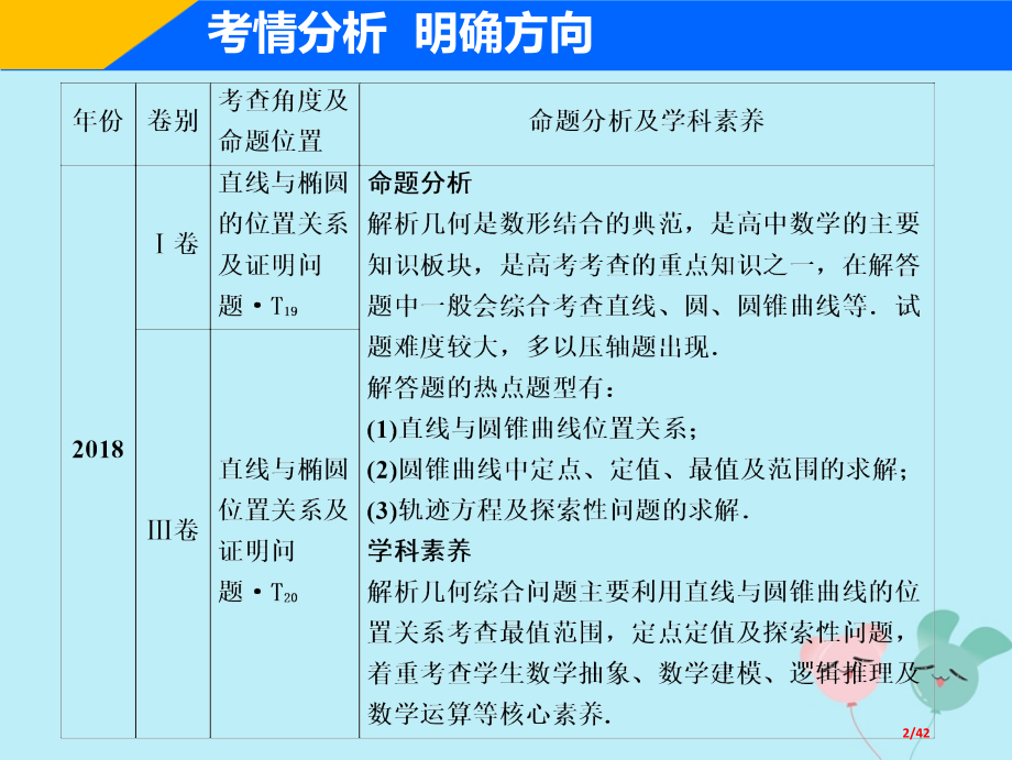 高考数学复习专题五解析几何第三讲圆锥曲线的综合应用第一课时圆锥曲线的最值范围证明问题理市赛课公开课一.pptx_第2页