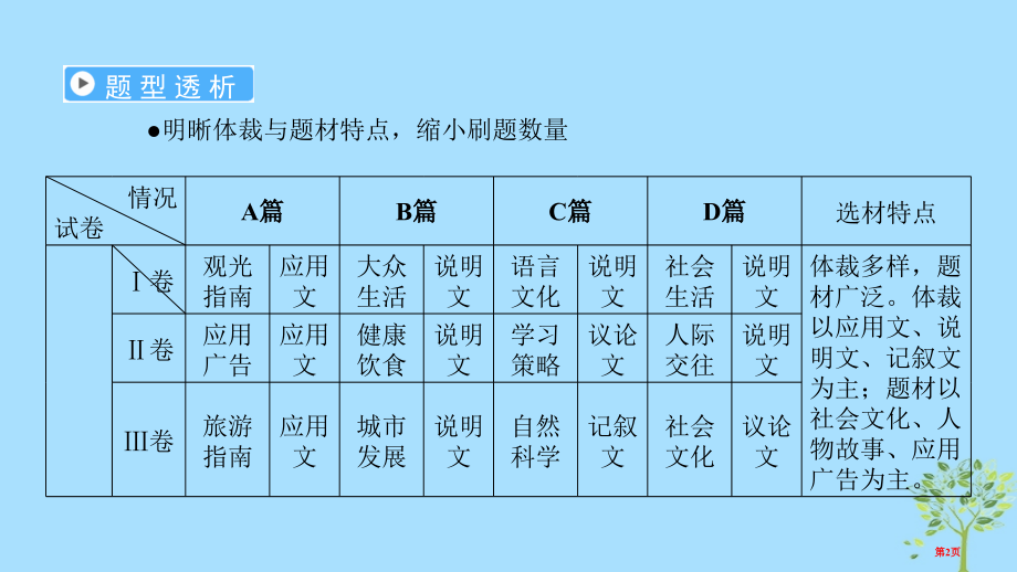 高考英语复习-600分策略-专题1-阅读理解省公开课一等奖百校联赛赛课微课获奖PPT课件.pptx_第2页