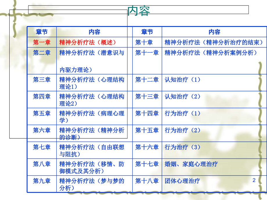 《心理治疗学》第1章-精神分析疗法(概述).ppt_第2页