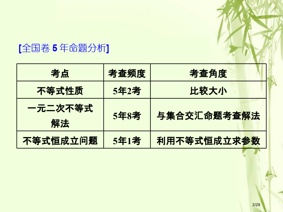高考数学复习第九单元不等式高考研究课不等式性质一元二次不等式文市赛课公开课一等奖省名师优质课获奖PP.pptx_第2页