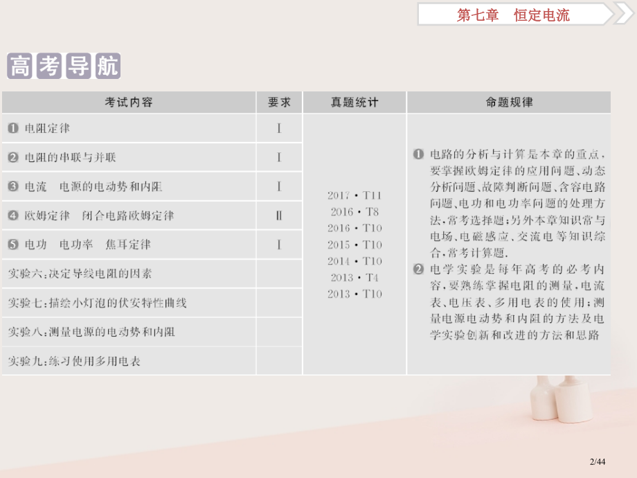 高考物理复习第7章恒定电流1第一节欧姆定律电阻定律电功率及焦耳定律资料市赛课公开课一等奖省名师优质课.pptx_第2页