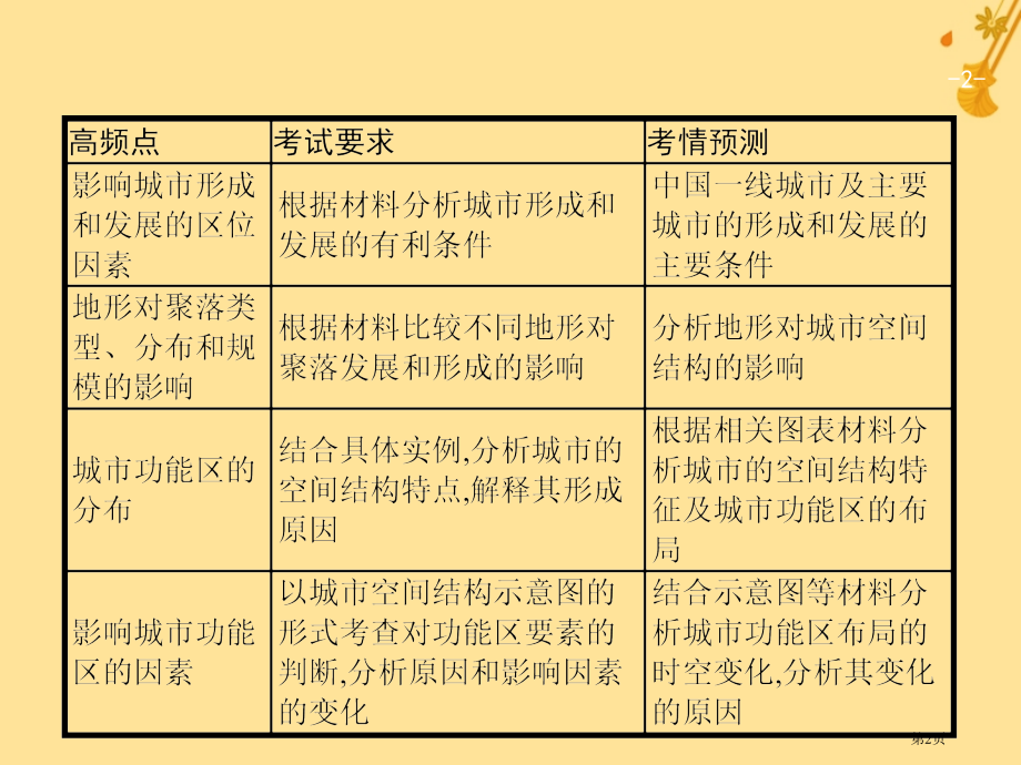 高考地理复习专题六人口与城市17城市区位因素及空间结构省公开课一等奖百校联赛赛课微课获奖PPT课件.pptx_第2页