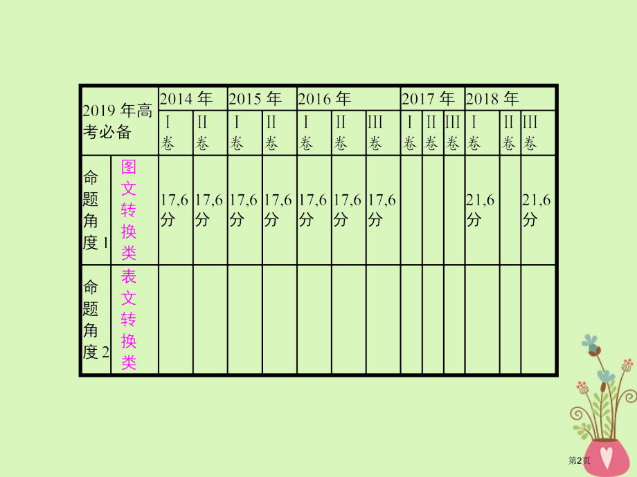 高考语文复习专题十四图文转换含高考真题市赛课公开课一等奖省名师优质课获奖PPT课件.pptx_第2页