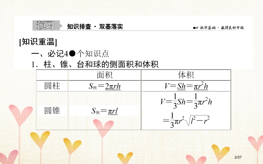 高考数学总复习第七章立体几何7.2空间几何体的表面积和体积文市赛课公开课一等奖省名师优质课获奖PPT.pptx_第2页