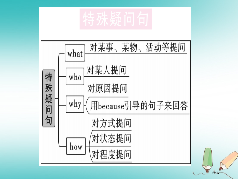 七年级英语上册-Unit-9-My-favorite-subject-is-science第三课时习.pptx_第2页